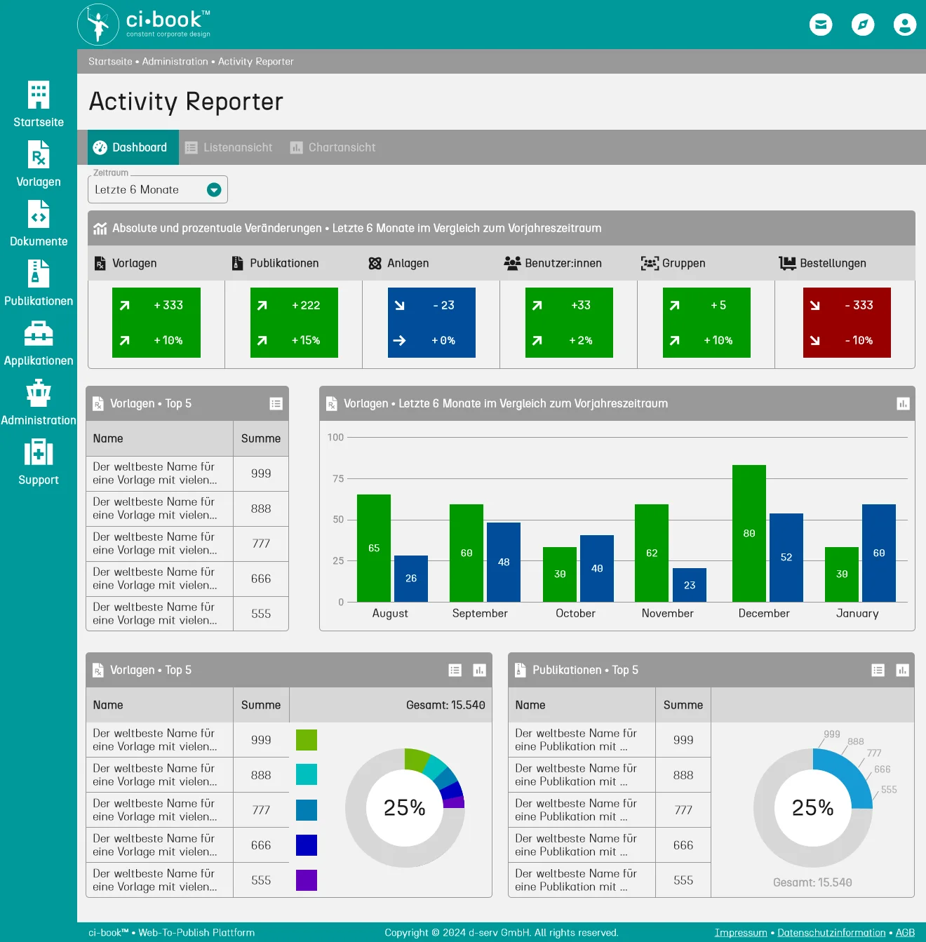 Screenshot der grafischen Benutzungsoberfläche: ci-book™ • Activity Reporter • Dashboard
